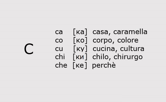 Правила чтения С в итальянском языке