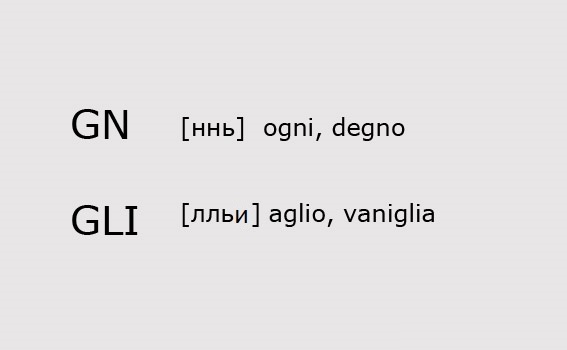 Два буквосочетания, присущие только итальянскому языку
