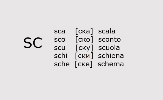 Правила чтения SC в итальянском языке